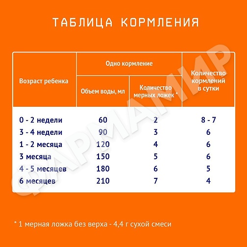 СМЕСЬ МОЛОЧНАЯ NUTRILAK (НУТРИЛАК) №1 НАЧАЛЬНАЯ 300ГР