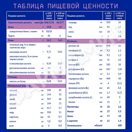 Смесь молочная NUTRILAK (НУТРИЛАК) PREMIUM Безлактозный c 0мес 600г