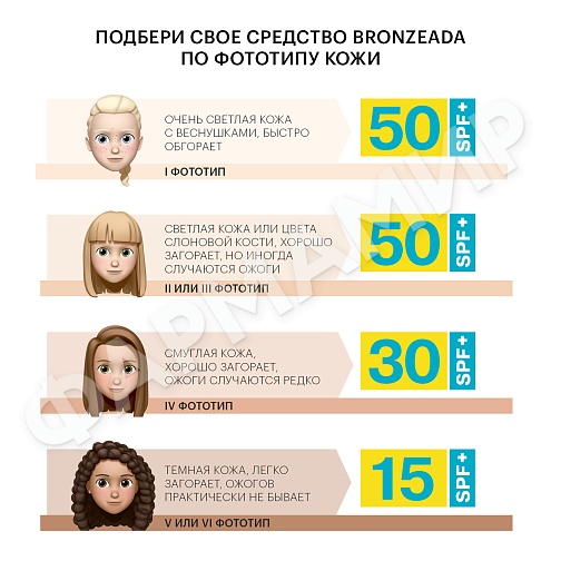 Крем солнцезащитный д/лица и декольте LIBREDERM (ЛИБРЕДЕРМ) БРОНЗИАДА SPF50 50мл (НДС)