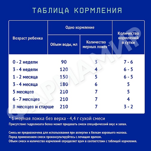 СМЕСЬ МОЛОЧНАЯ NUTRILAK (НУТРИЛАК) PREMIUM №1 КОМФОРТ C 0 МЕС 600ГР