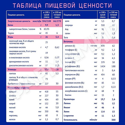 СМЕСЬ МОЛОЧНАЯ NUTRILAK (НУТРИЛАК) PREMIUM №1 C 0 ДО 6МЕС 600ГР