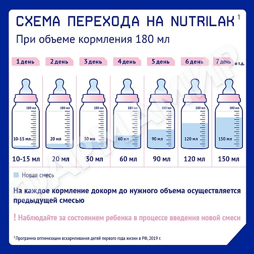 СМЕСЬ МОЛОЧНАЯ NUTRILAK (НУТРИЛАК) ПРЕ 350ГР