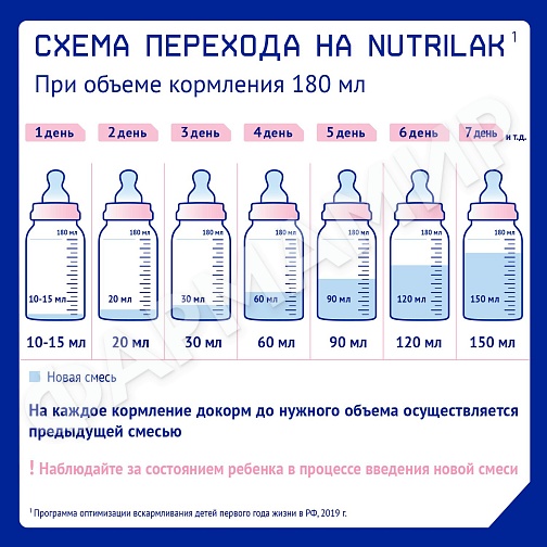 СМЕСЬ МОЛОЧНАЯ NUTRILAK (НУТРИЛАК) PREMIUM №1 КОМФОРТ C 0 МЕС 600ГР