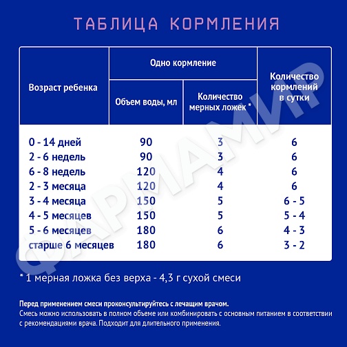 Смесь молочная NUTRILAK (НУТРИЛАК) PREMIUM Безлактозный c 0мес 600г