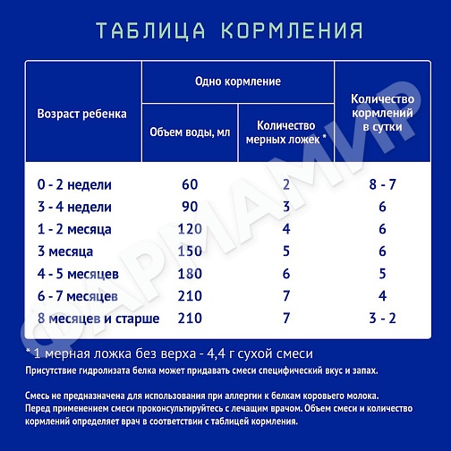 СМЕСЬ МОЛОЧНАЯ NUTRILAK (НУТРИЛАК) PREMIUM КОМФОРТ 350ГР