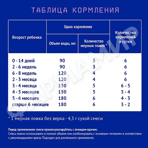 СМЕСЬ МОЛОЧНАЯ NUTRILAK (НУТРИЛАК) БЕЗЛАКТОЗНЫЙ+ 350ГР