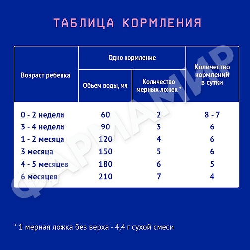 СМЕСЬ МОЛОЧНАЯ NUTRILAK (НУТРИЛАК) PREMIUM №1 C 0 ДО 6МЕС 600ГР