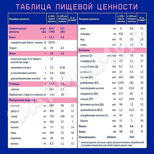 СМЕСЬ МОЛОЧНАЯ NUTRILAK (НУТРИЛАК) PREMIUM №3 ДЕТСКОЕ МОЛОЧКО C 12 МЕС 300ГР
