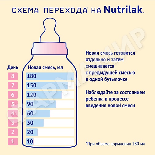 СМЕСЬ МОЛОЧНАЯ НУТРИЛАК ПРЕМИУМ НА КОЗЬЕМ МОЛОКЕ 2 600ГР